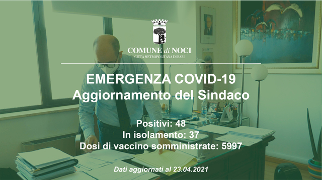 Emergenza Covid-19: contagi in calo. 5.997 le dosi di vaccino somministrate 